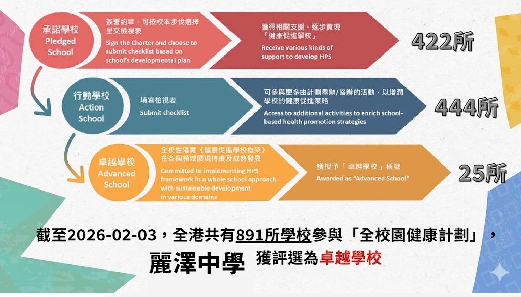 計劃詳情及獲獎情況 (2025-2026)